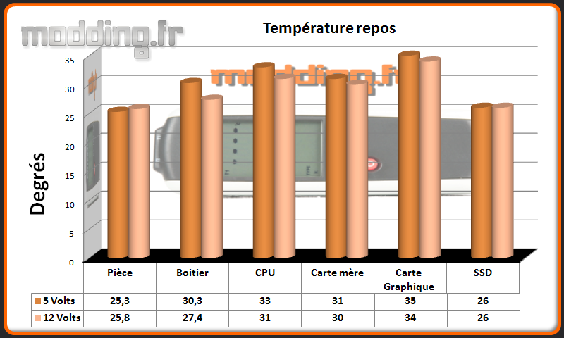 T° repos Silencio 652S