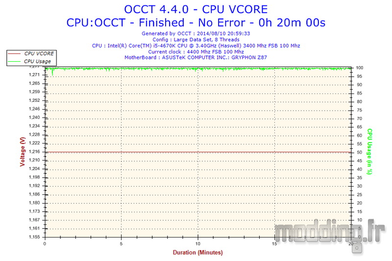 V750 SM 4.4 Ghz CPU VCORE