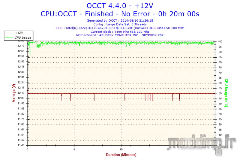 V750 SM 4.4 Ghz fs occt+12V