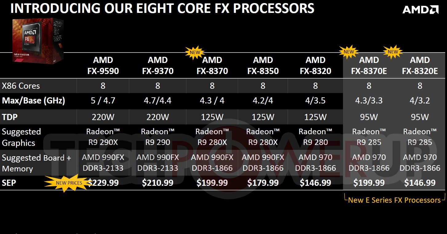 fx prcessor 6a