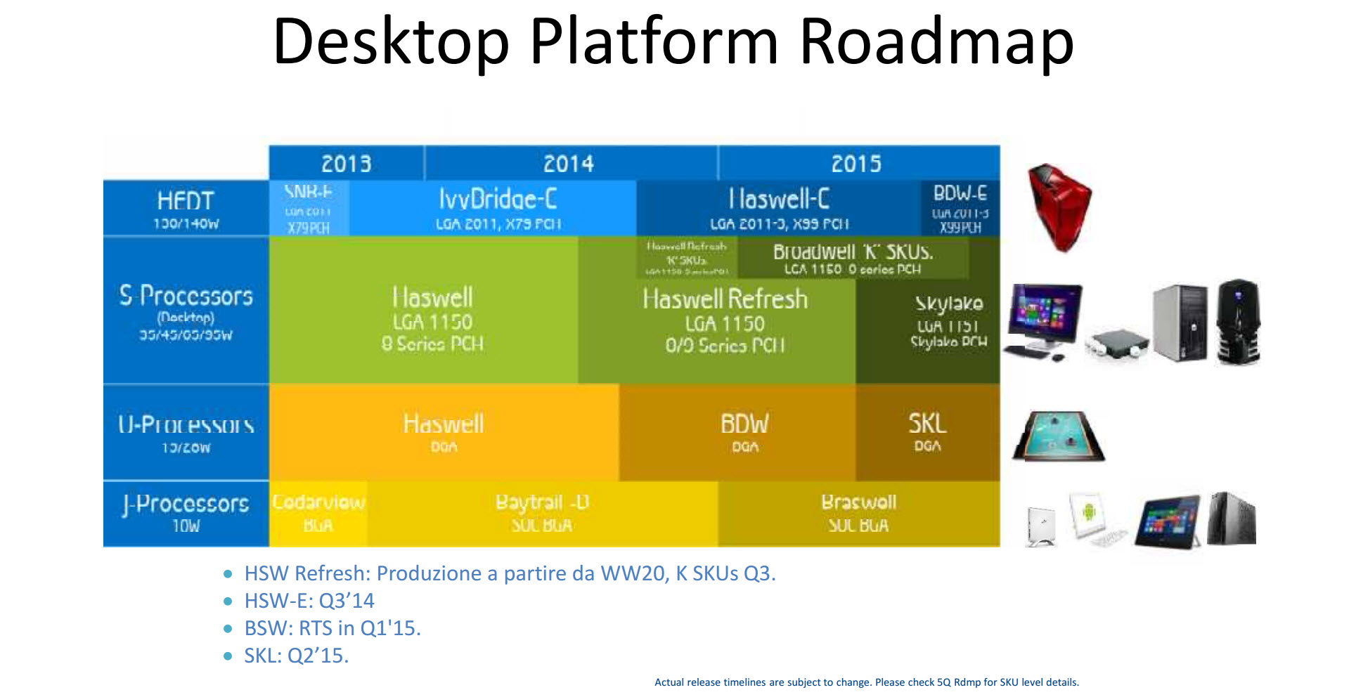 Double support DDR3 / DDR4 pour Skylake ?