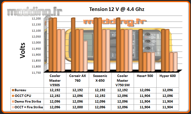 Tension Hyper 600 12 Volt CPU @ 4.4 Ghz