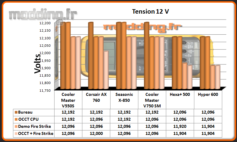 Tension Hyper 600 12 Volt