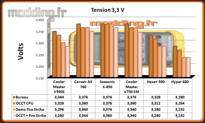 Tension Hyper 600 3.3 Volt