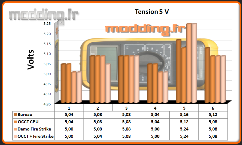 Tension Hyper 600 5 Volt