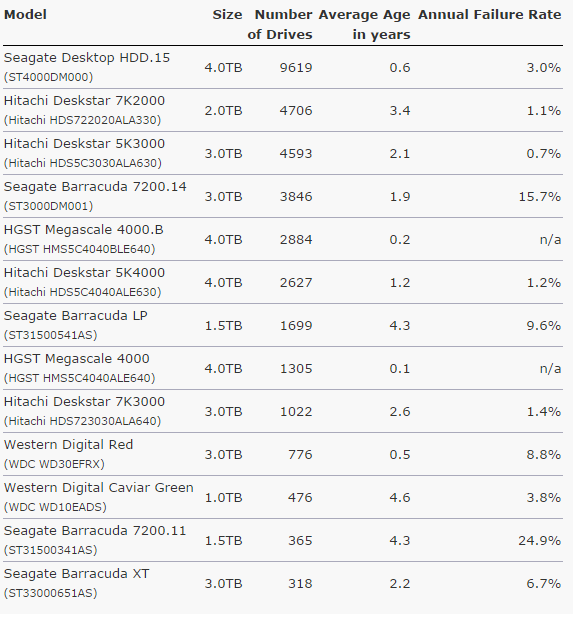 comparatif hdd comparatif hdd