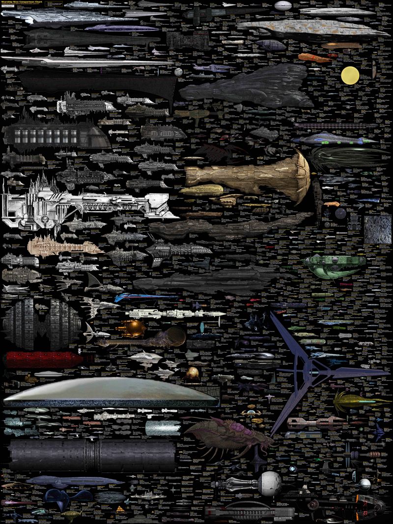 sci-fi-spaceship-chart