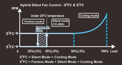 seasonic_platinum_1050_035