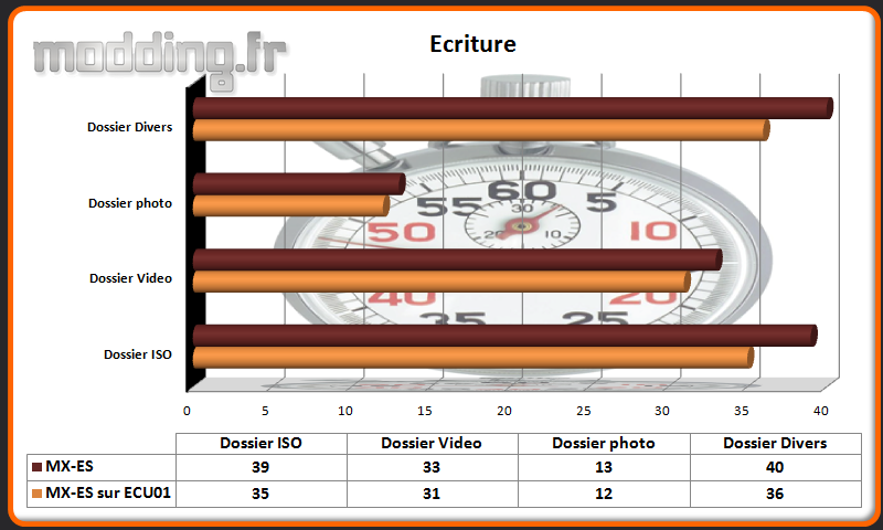 ECU01 08 sec