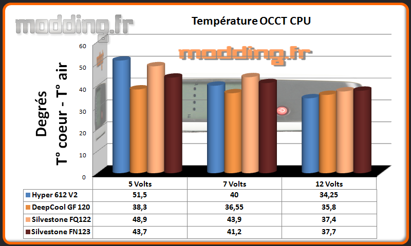 Temperature OCCT CPU FN123