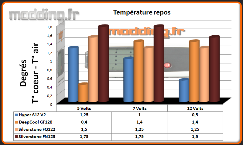 Temperature Repos FN123