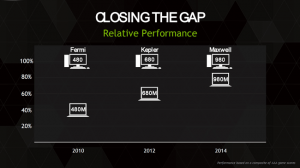 gtx9x0m_relative-performances