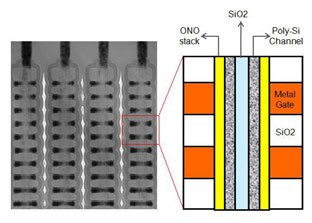 Des puces de 48 Go de mémoire flash 3D ? 