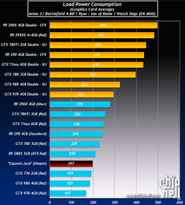 AMD-Radeon-R9-390X-Power-Consumption