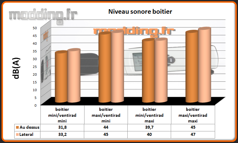 Niveau sonore Grandia GD10.