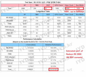 R9-390X-64-ROP-635x575