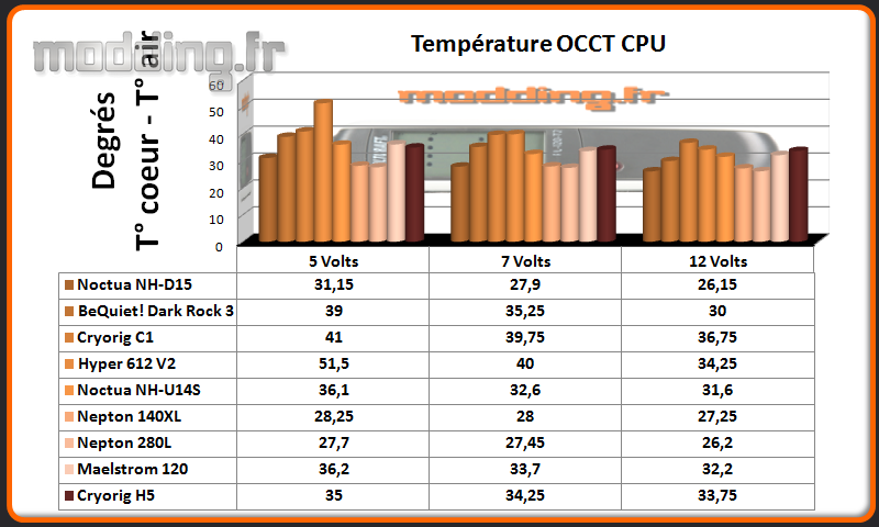 Temperature OCCT CPU H5