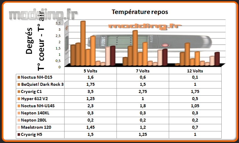 Temperature Repos H5