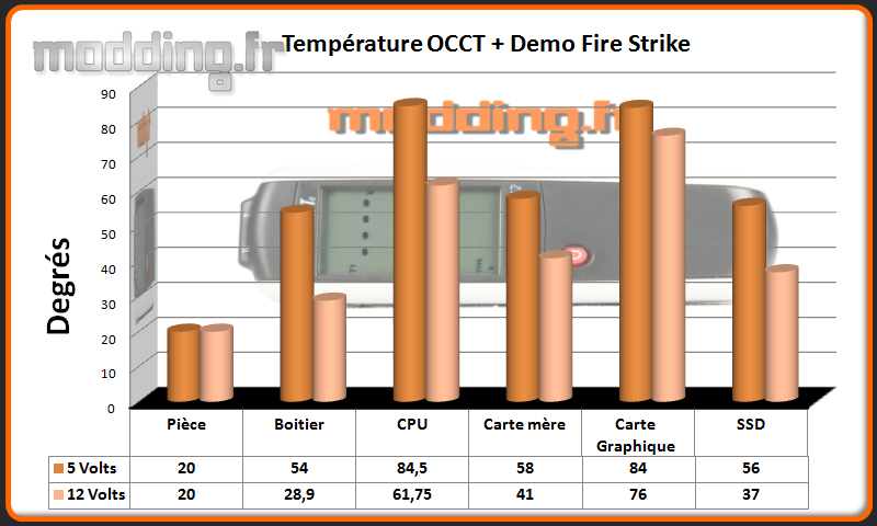 T° OCCT+Fire Strike Grandia GD10