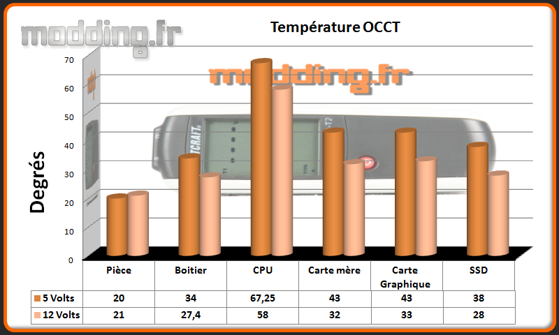 T° OCCT Grandia GD10