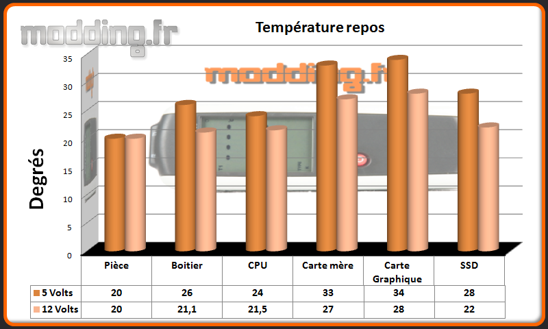 T° repos Grandia GD10