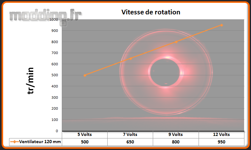 Vitesse ventilateur Grandia GD10