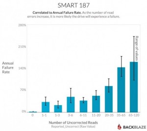 blog-chart-smart-stats-187a-640x573