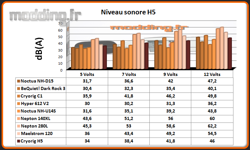 dB(A) H5.