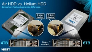 hgst_wd_helium_hdd-1024x579