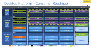 intel_skylake_broadwell_roadmap