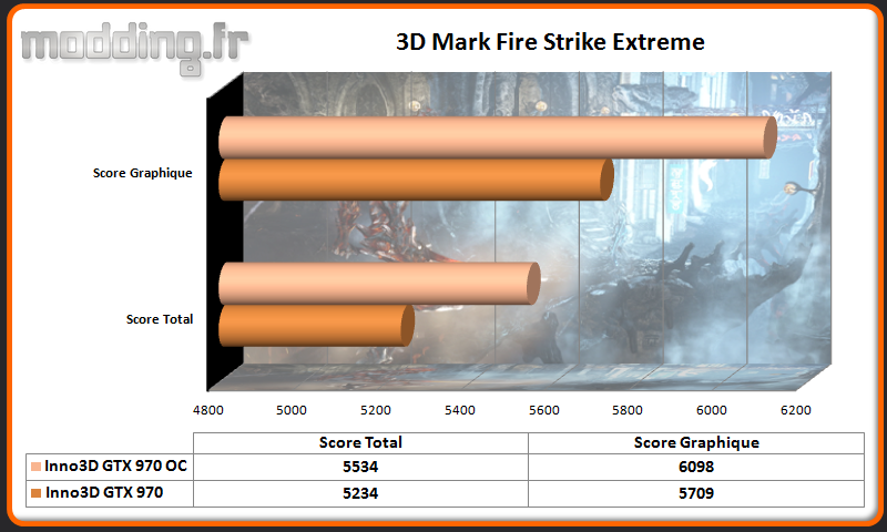 3D Mark Fire Strike Extreme Inno3D GTX 970 iChill OC