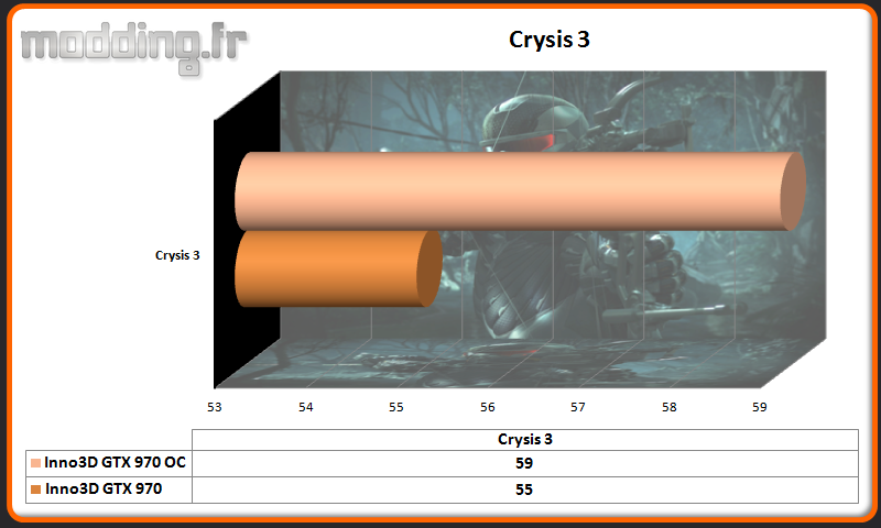 Crysis 3 Inno3D GTX 970 iChill OC