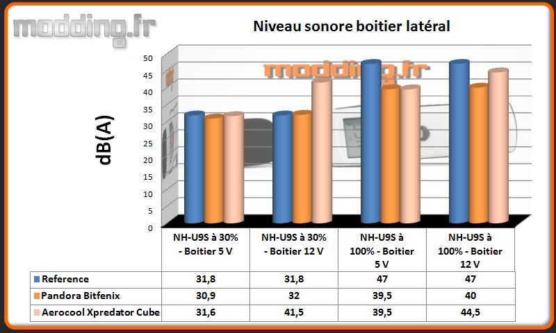 Niveau sonore Xpredator Cube latéral