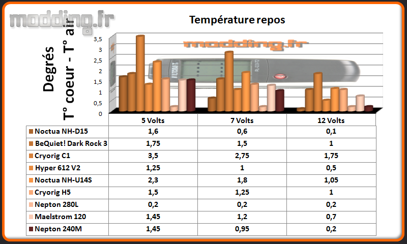 Temperature Repos Nepton 240M