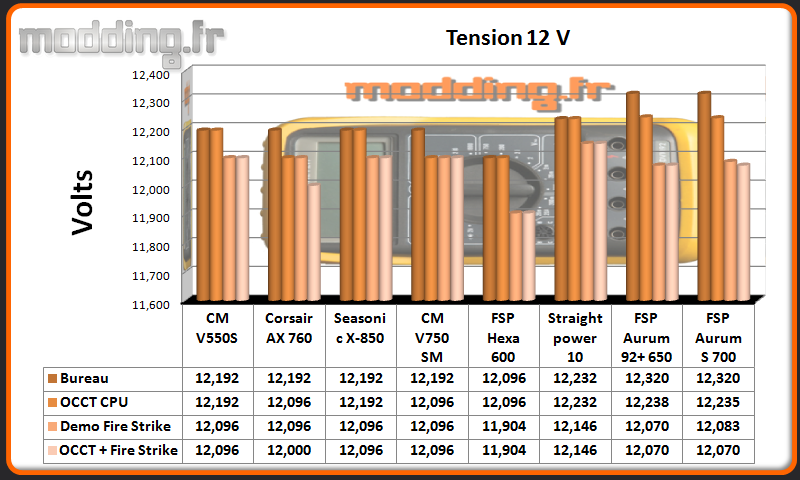 Tension Aurum S 12 Volt