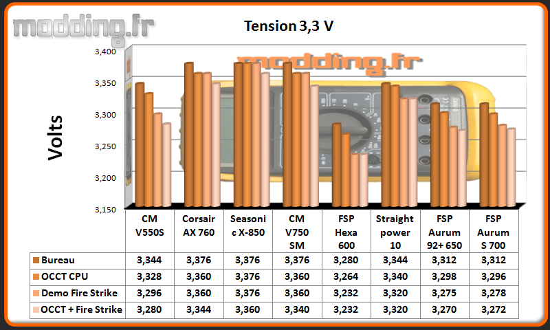 Tension Aurum S 3.3 Volt