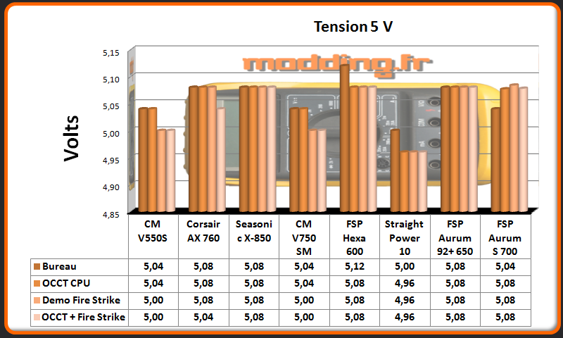 Tension Aurum S 5 Volt