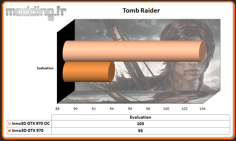 Tomb Raider Inno3D GTX 970 iChill OC