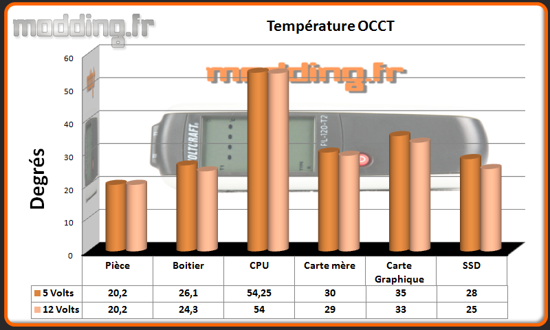 T° OCCT Xpredator Cube