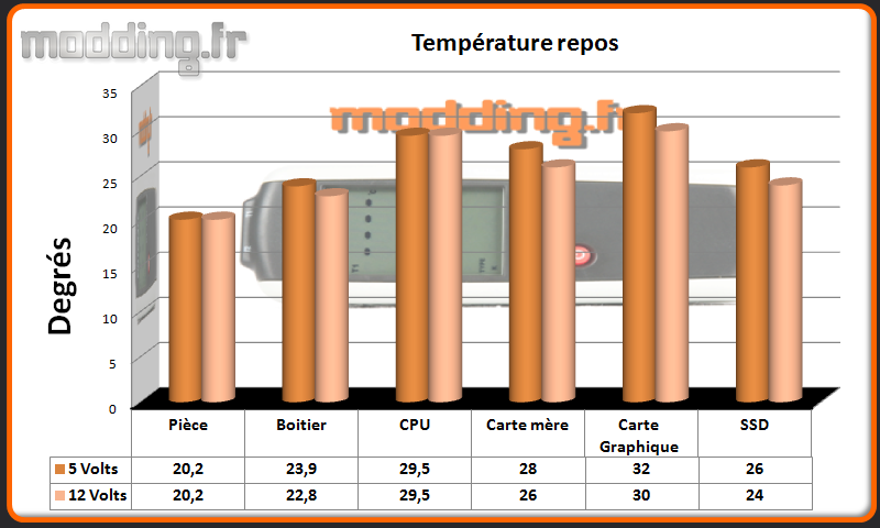 T° repos Xpredator Cube