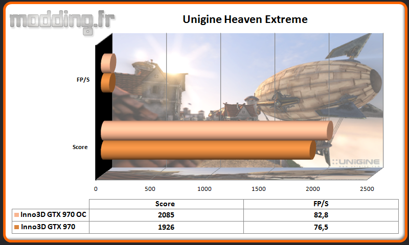 Unigine Heaven Extreme Inno3D GTX 970 iChill OC