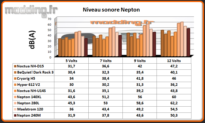 dB(A) Nepton 240M