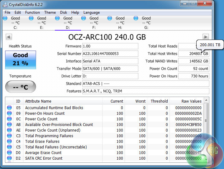 Durée de vie des SSDs