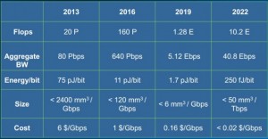 Intel-Silicon-Photonics-Roadmap-640x333