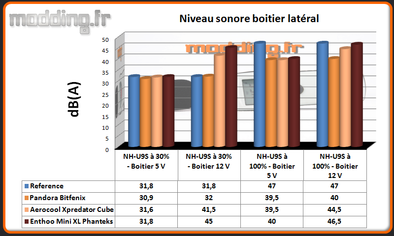 Niveau sonore Enthoo Mini XL latéral