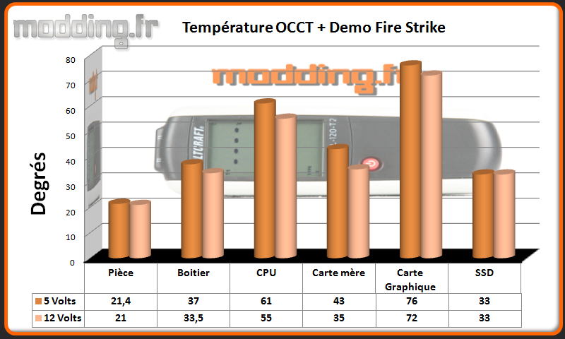 T° OCCT+Fire Strike Enthoo Mini XL