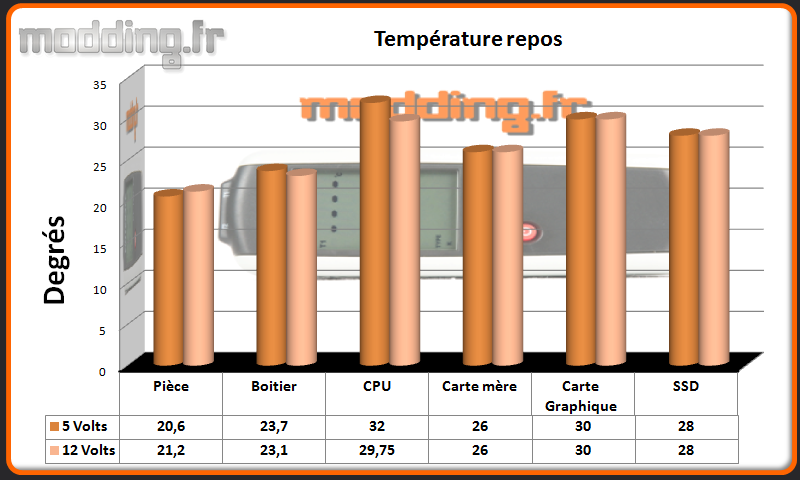 T° repos Enthoo Mini XL
