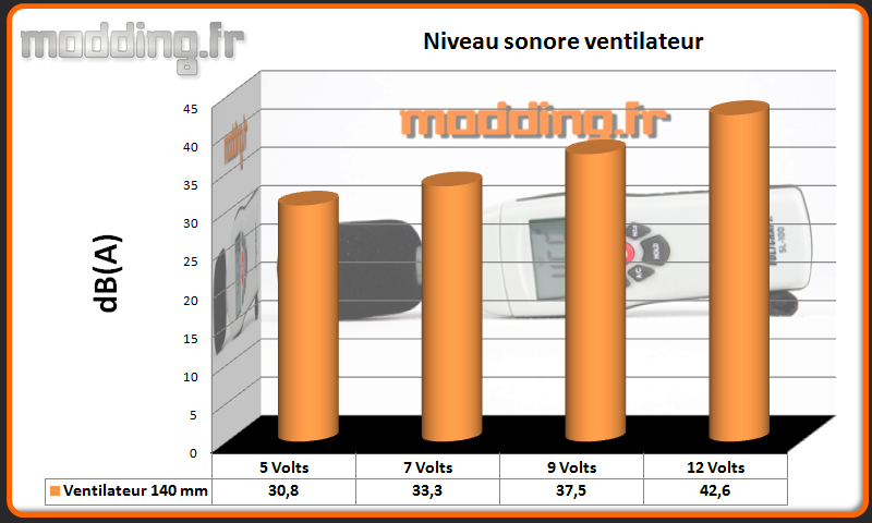 dB(A) ventilateur Enthoo Mini XL