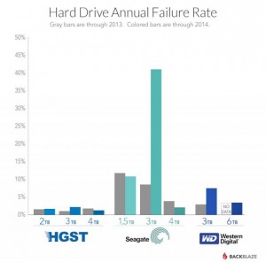 hdd-failure