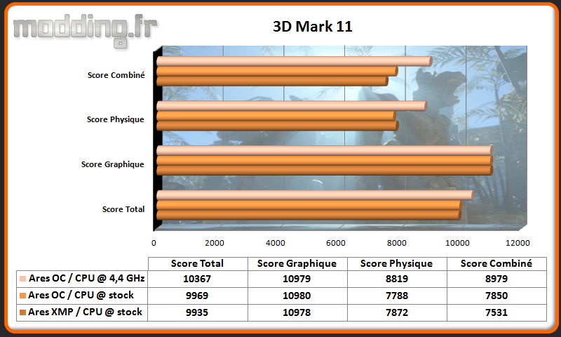 3D Mark 11